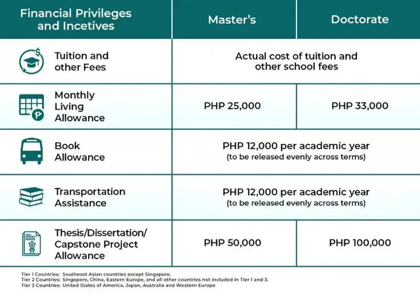 CHED Sikap Benefits