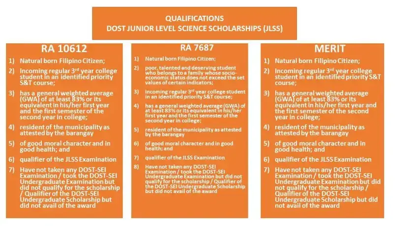 DOST Junior Level Science Scholarships Qualifications