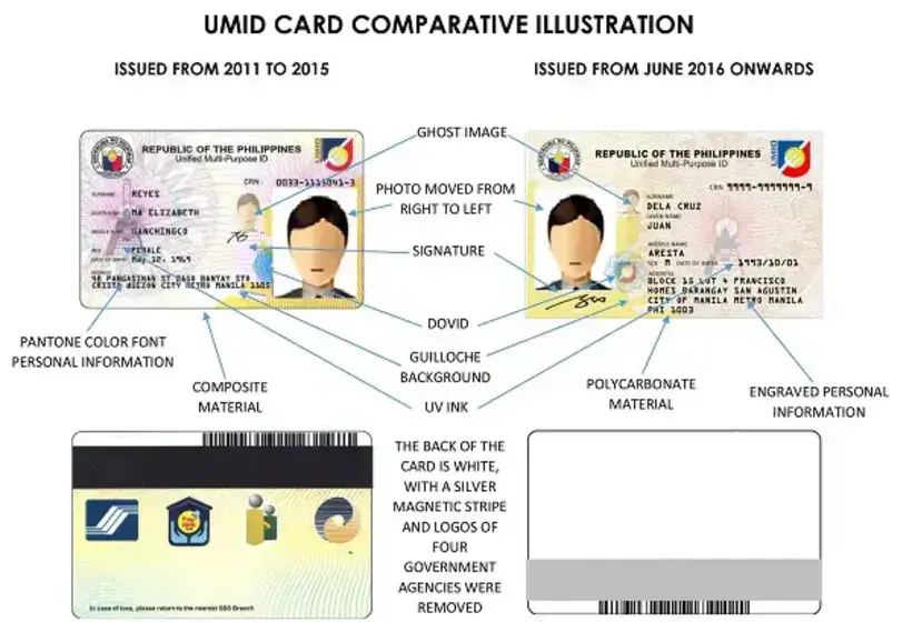 How to Get UMID ID