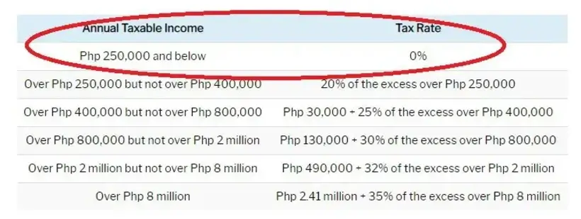 Tax Refund Philippines