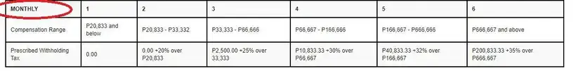 Tax Refund Philippines