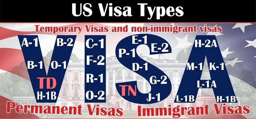 US Visa Types