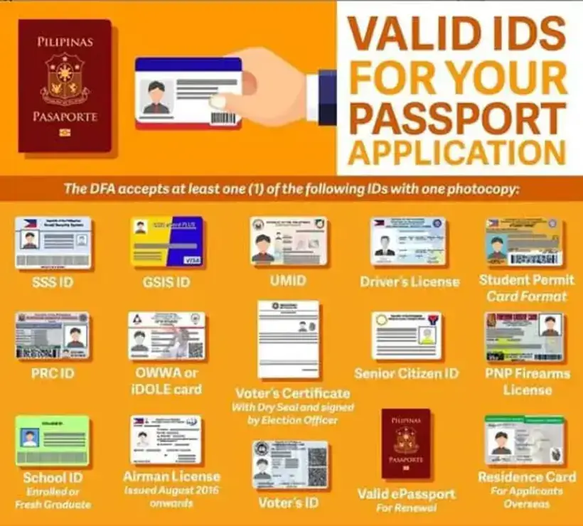 Valid ID's for Passport Application