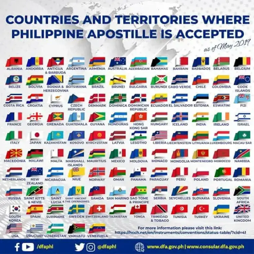 Apostille Countries