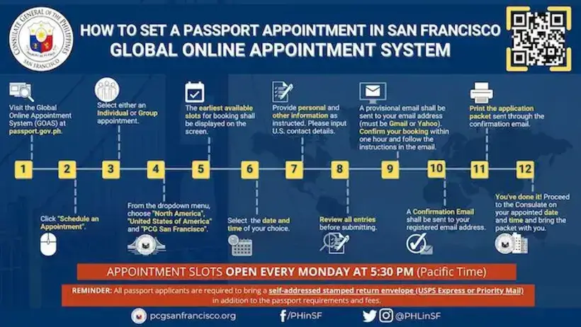 Passport Renewal San Francisco